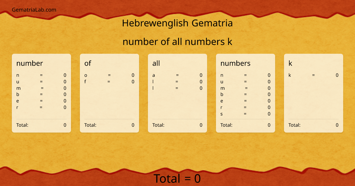 number of all numbers k in hebrewenglish Gematria